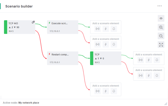 Решение для мониторинга сети