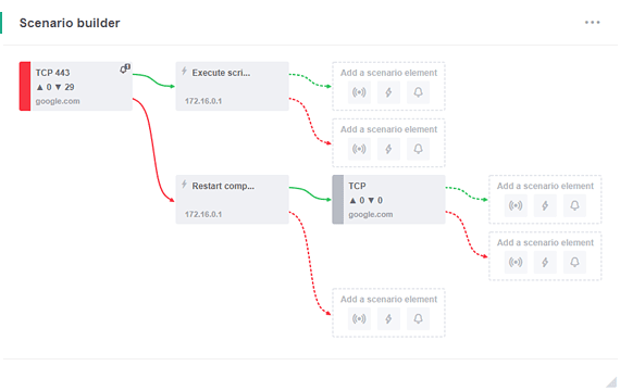 Сценарии с ветвящейся структурой